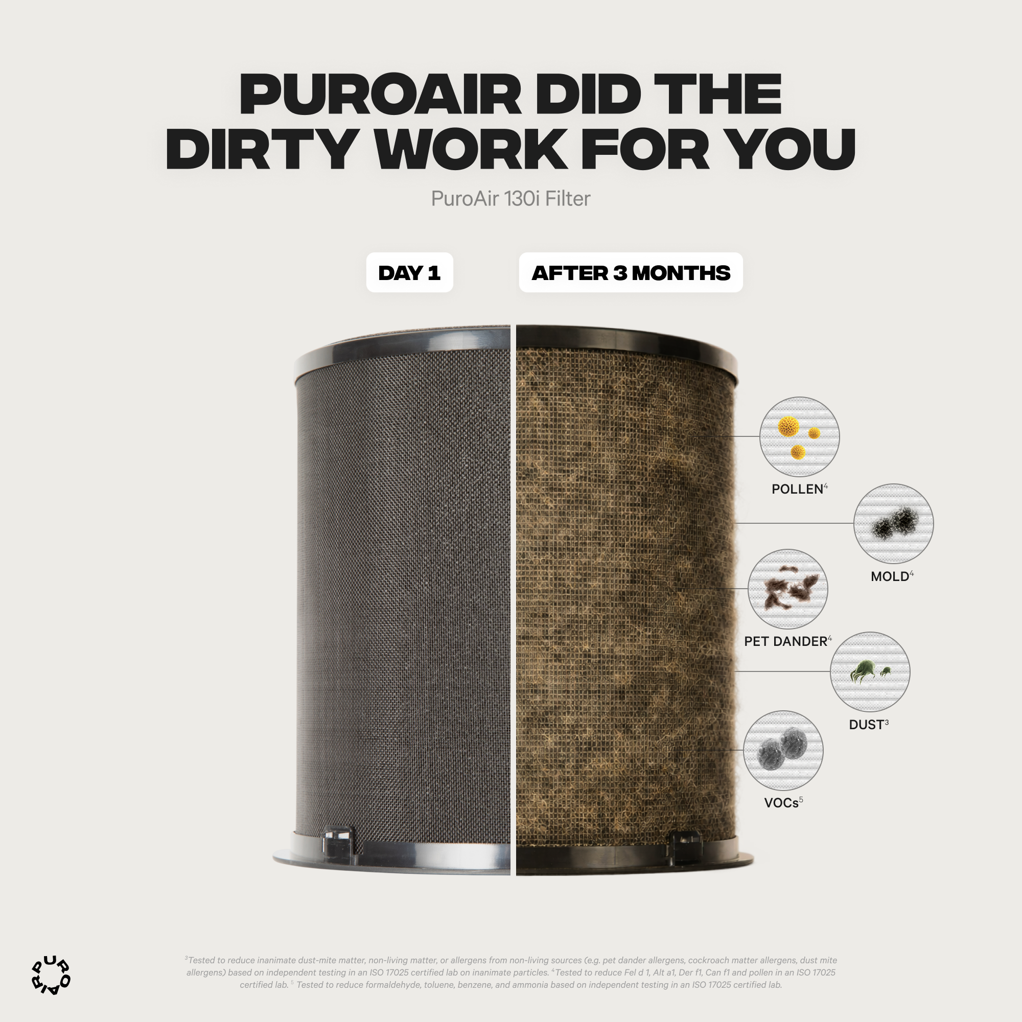PuroAir 130i Smart HEPA Air Purifier