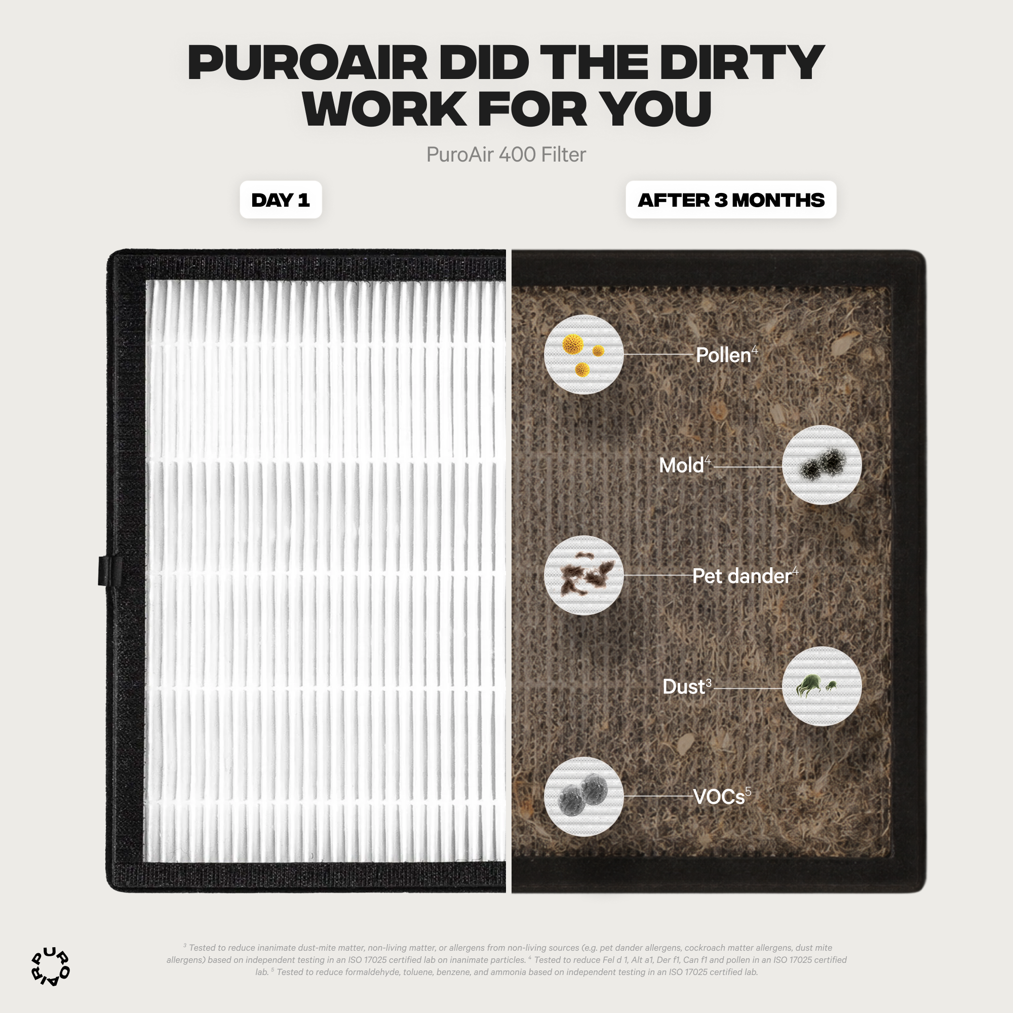 PuroAir 400 HEPA Air Purifier